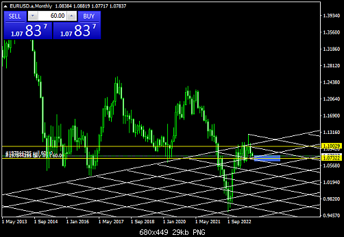 EURUSD.aMonthly  5-9.png‏