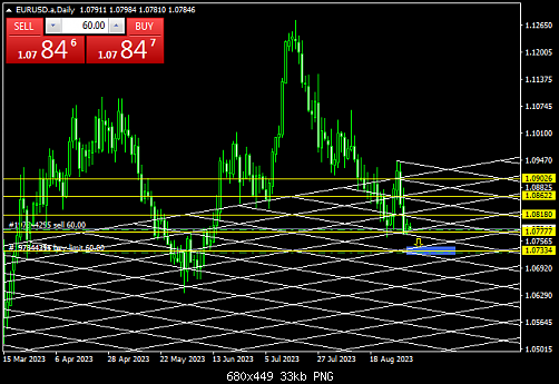 EURUSD.aDaily  5-9.png‏