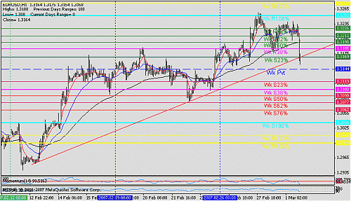 eur usd  4 t.gif‏