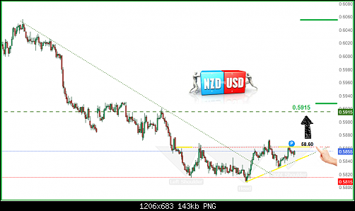     

:	NZDUSD9.png
:	14
:	143.2 
:	555681