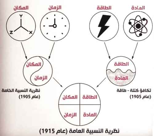     

:	Theory-of-Relativity-2.jpg
:	28
:	16.6 
:	555726