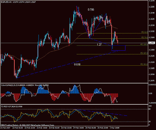 eur.gif‏