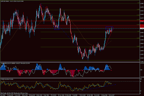 eur-cad.gif‏