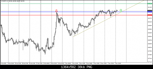 EURJPY.PNG‏