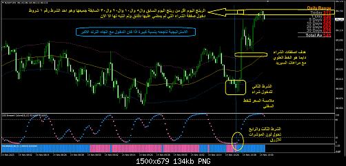 Scalping Trend with DSS and Pullbacks.jpg‏