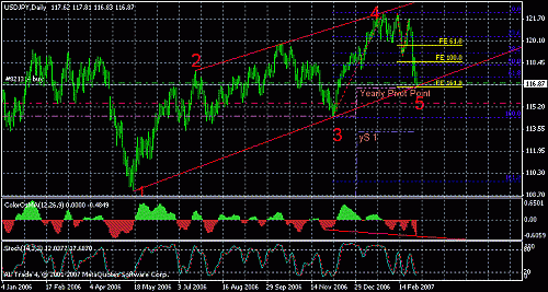 usdjpy22.gif‏