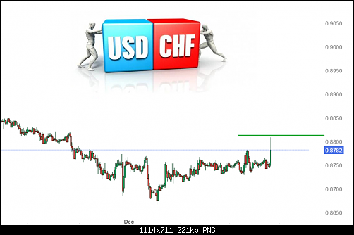     

:	usdchf000.png
:	5
:	221.0 
:	556380