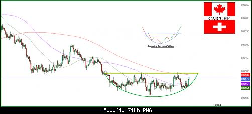 cadchf2.jpg‏