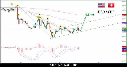    

:	usdchf1.png
:	112
:	146.9 
:	556461
