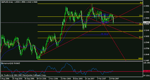 gbpusd.gif‏