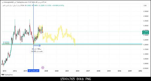     

:	USDCAD_2024-01-09_14-27-23.jpg
:	14
:	80.1 
:	556746