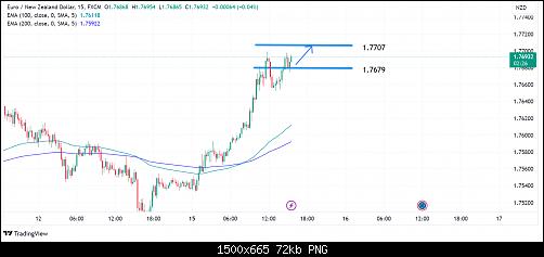 EURNZD_2024-01-15_15-42-33.jpg‏