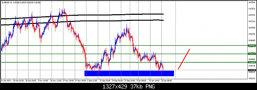     

:	eurgbp-h4-fxdd-trading-limited (1).png
:	7
:	36.8 
:	556927