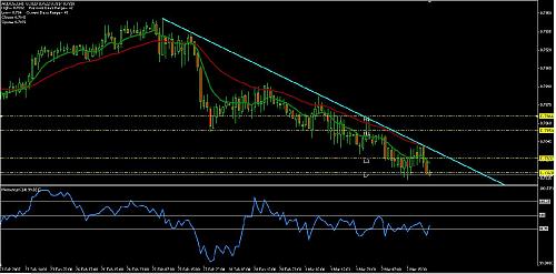 AUDUSD.jpg‏