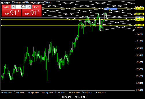 GBPJPY.aWeekly.png‏