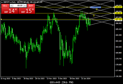GBPJPY.aDaily 7-2-new.png‏