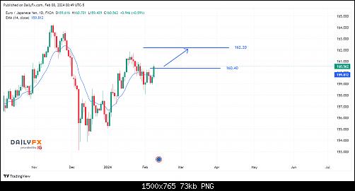 EURJPY_2024-02-08_15-49-28.jpg‏