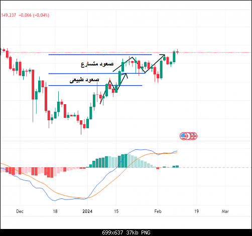 USDJPY_2024-02-10_16-34-56.png‏