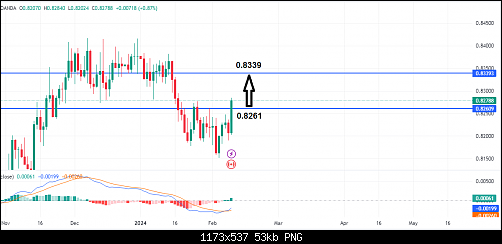 NZDCAD_2024-02-11_16-24-30.png‏