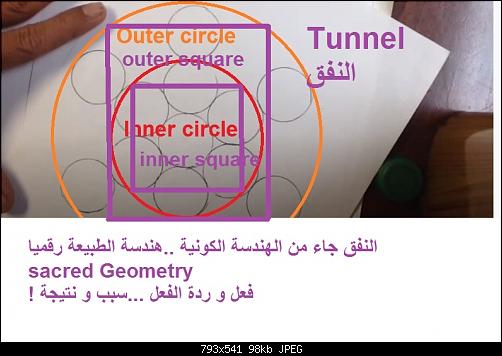 inner circle and outer circle.jpg‏