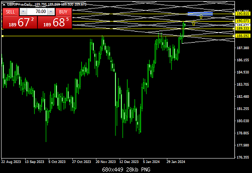 GBPJPY.aDaily  14-2.png‏
