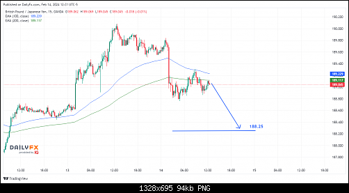 GBPJPY_2024-02-14_19-31-18.png‏