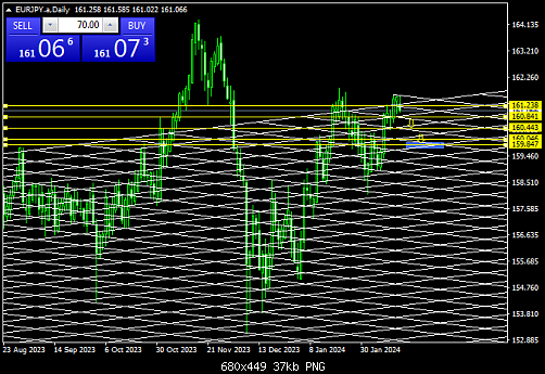 EURJPY.aDaily  15-2.png‏