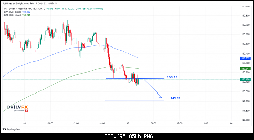 USDJPY_2024-02-15_09-36-02.png‏