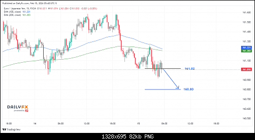 EURJPY_2024-02-15_12-40-18.png‏