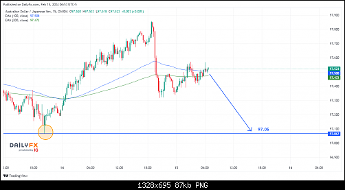 AUDJPY_2024-02-15_13-53-27.png‏