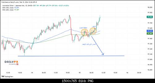 AUDJPY_2024-02-15_17-28-37.jpg‏