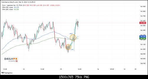 EURJPY_2024-02-15_18-18-11.jpg‏