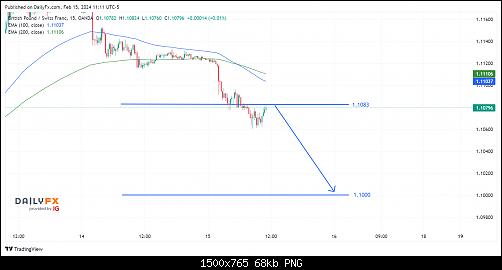 GBPCHF_2024-02-15_18-11-01.jpg‏