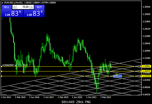 EURUSD.aMonthly.png‏