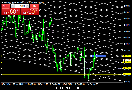 EURUSD.aH4  16-2.png‏