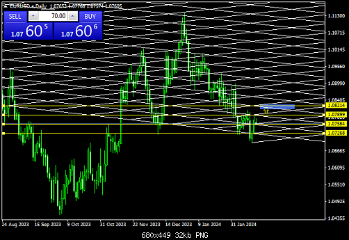 EURUSD.aDaily  16-2.png‏