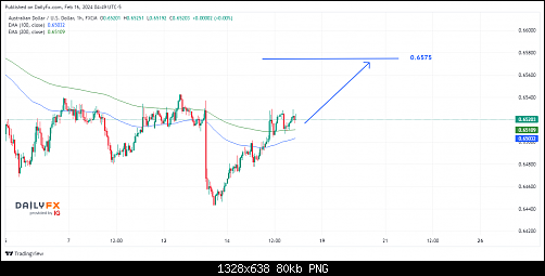 AUDUSD_2024-02-16_11-49-12.png‏