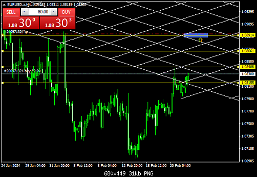 EURUSD.aH4.png‏