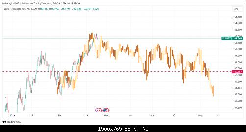     

:	EURJPY_2024-02-24_13-19-23.jpg
:	12
:	87.7 
:	557490