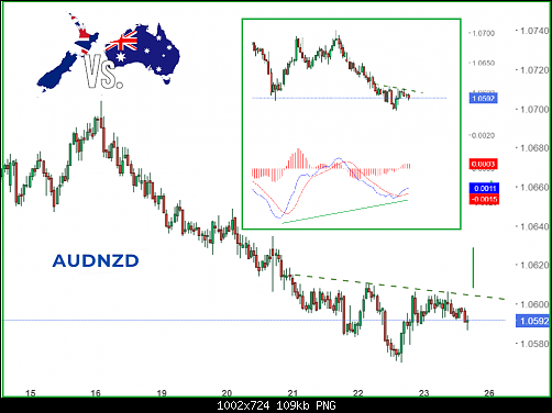     

:	audnzd2.png
:	6
:	109.3 
:	557493