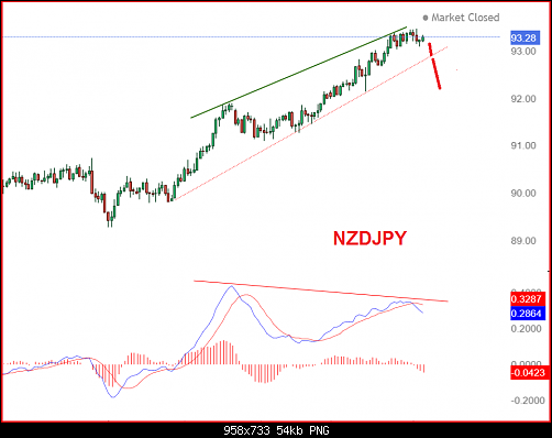     

:	NZDJPY2.png
:	52
:	54.2 
:	557494