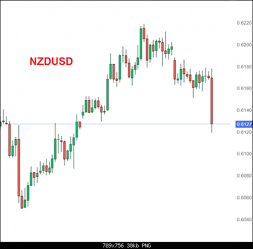     

:	NZDUSD2.png
:	2
:	38.0 
:	557512