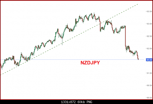     

:	NZDJPY444.png
:	0
:	60.0 
:	557520