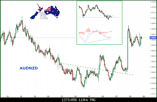     

:	AUDNZD444.png
:	0
:	119.4 
:	557525