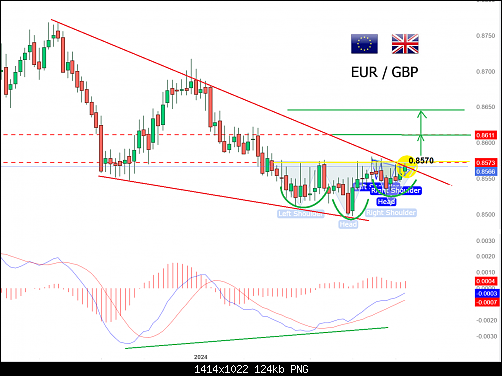     

:	EURGBP666.png
:	4
:	123.7 
:	557530