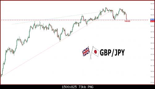     

:	GBPJPY3.jpg
:	1
:	72.7 
:	557625