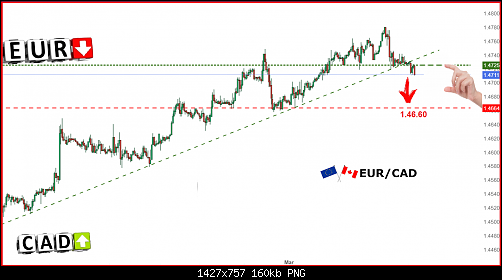     

:	eurcad22.png
:	6
:	159.8 
:	557633