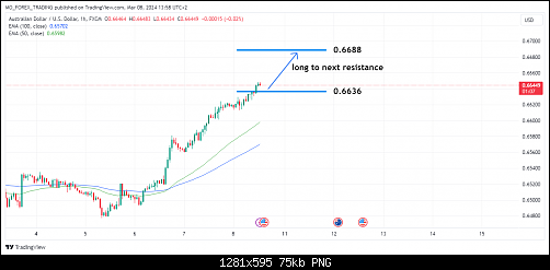 AUDUSD_2024-03-08_13-58-52.png‏