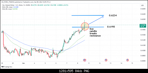 NZDUSD_2024-03-08_16-09-17.png‏