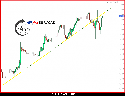     

:	eurcad222.png
:	4
:	88.0 
:	557655